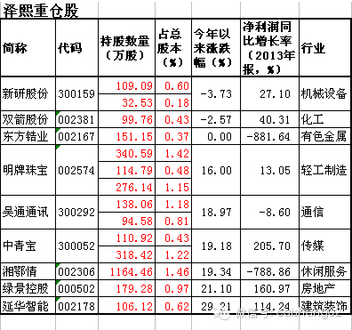 股票投资的特点是_某公司投资组合中有abcde五种股票计算该投资组合的预期收益_投资股票是怎么投