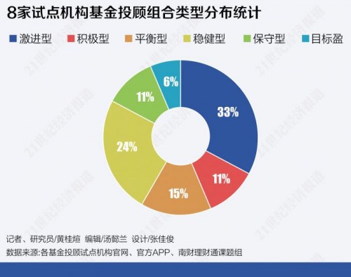 银行柜员业绩指标_销售业绩指标与客户价值指标_评价投资中心业绩的指标