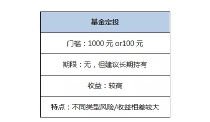 宜信 指旺理财_指旺理财投100收益多少_旺理财和指旺理财