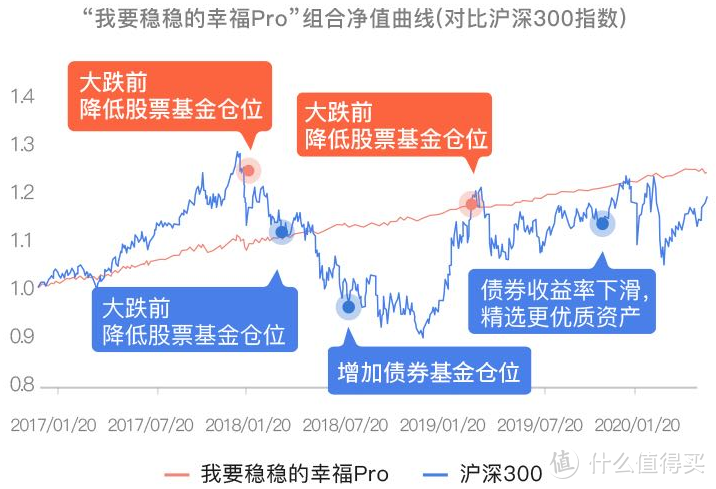 交银国企改革基金519756今天行情_金贵银业股票今天行情_今天基金大盘行情