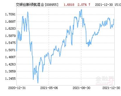 今天基金行情_交银国企改革基金519756今天行情_sitewww.zhihu.com 519756基金今天净