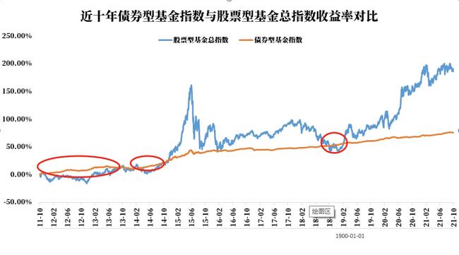 基金知识 新浪_投资基金基础知识_分级基金a和可转债哪种投资适合普通投资