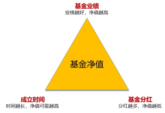 农行基金定投风险大吗_关于加强社保基金风险防控的源头追溯体系建设的研究_基金有什么风险