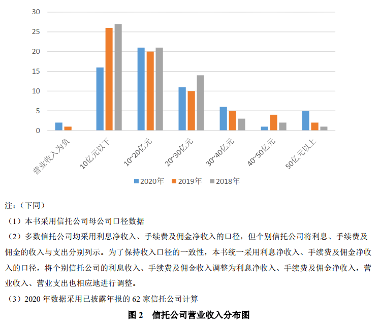 2021社保新进股票排名最新_2021信托公司最新排名_nba排名2021最新西部