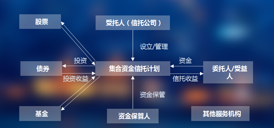 证券联接基金是啥意思_杠杠型基金 证券b上折是什么意思_证券投资基金是什么意思