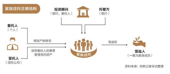 信托在售产品2018_平安信托官网产品在售_最新中信信托在售产品