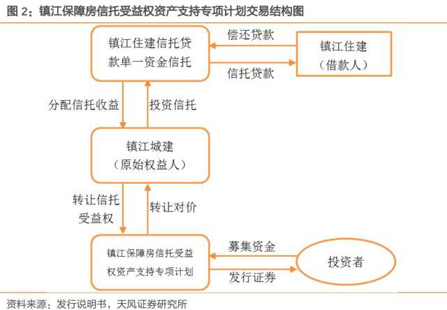 证券投资基金是什么意思_基金定投是银行还是证券好_证券msci是基金吗