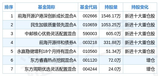 施罗德商品基金_交银施罗德基金服务电话_施罗德基金公司怎样