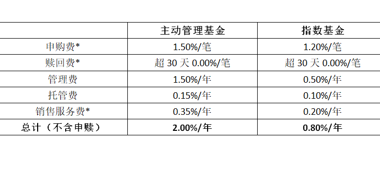 支付宝买基金还是券商买基金_怎么买基金呀_股票型基金买老基金还是新基金