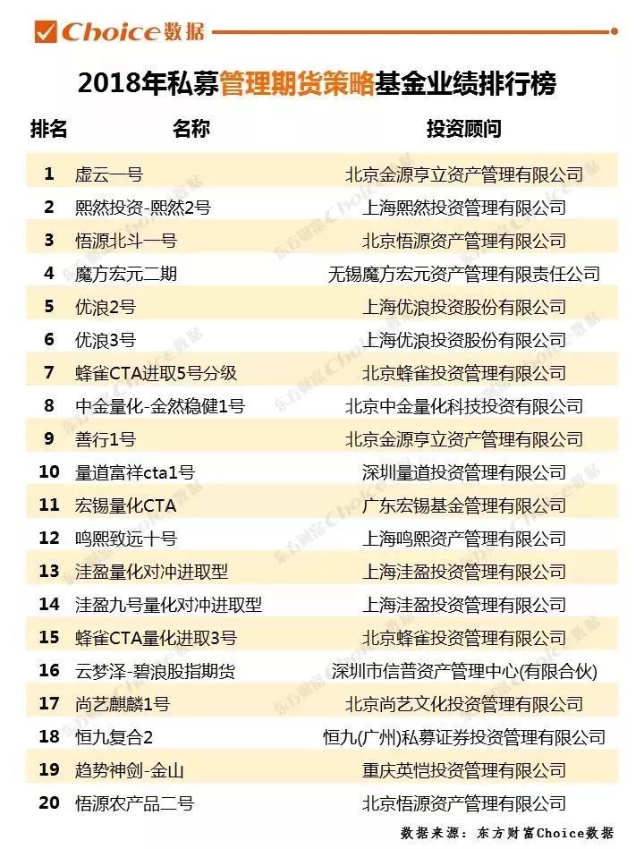 fof基金是公募还是私募_私募股权类fof基金_私募fof基金排名