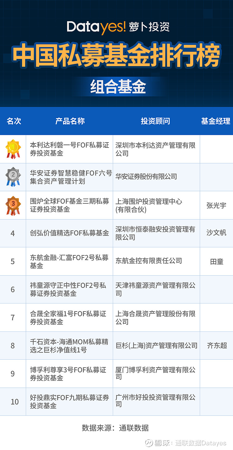 fof基金是公募还是私募_私募fof基金排名_私募股权类fof基金