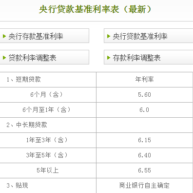 信托宝+信托100_信托利息多少_云南信托云贷利息多少