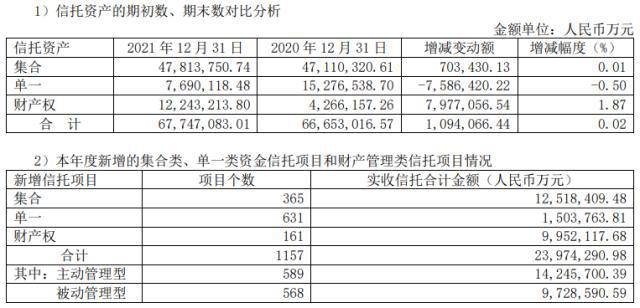 中国十大基金公司排名2021_2021最新公众号排名_2021信托公司最新排名