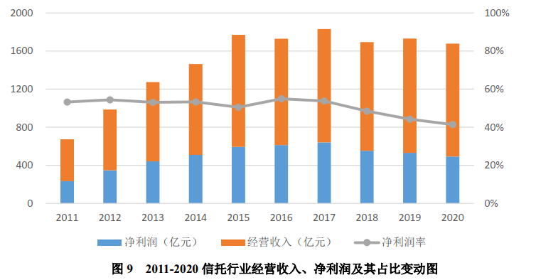 2021最新公众号排名_中国十大基金公司排名2021_2021信托公司最新排名