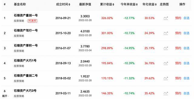 私募投资基金查询_私募股权投资 私募股权基金_永安基金私募排名