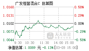 怎么看基金的实时涨跌--场内交易的基金涨跌情况