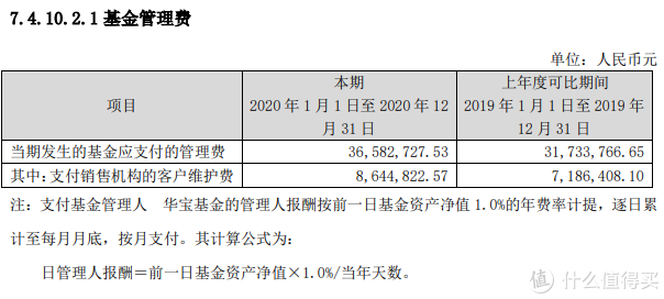 基金到底该怎么买才能赚到钱_基金如何买才能赚钱_5万买基金一年赚多少