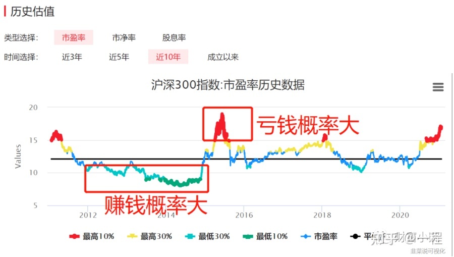 2万买基金一年赚多少_买基金可以赚多少钱_基金到底该怎么买才能赚到钱