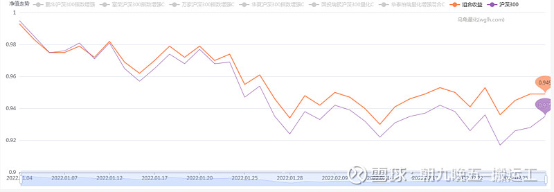 基金到底该怎么买才能赚到钱_买基金可以赚多少钱_2万买基金一年赚多少