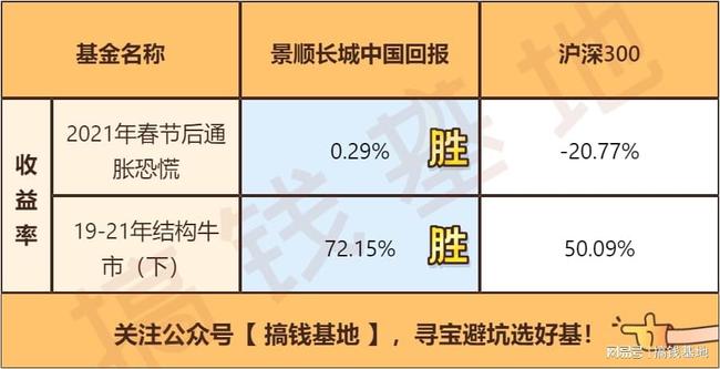 500元买基金可以赚多少钱_30万买基金一年赚多少_基金到底该怎么买才能赚到钱