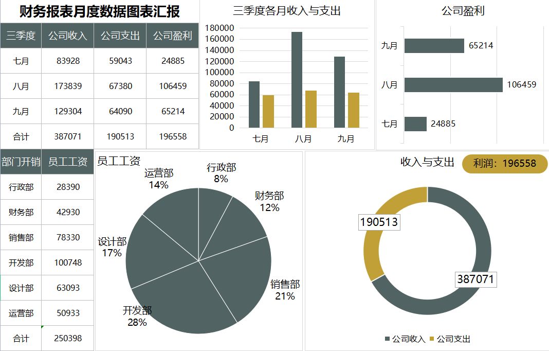 分析数据的图表_财务数据经营数据分析图表_财务分析的图表