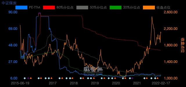 天然气涨跌趋势_如何判断基金涨跌趋势_菜粕的涨跌趋势2021年