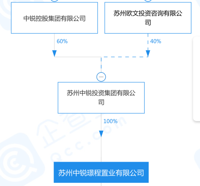 目前信托公司排名_中诚信托有限责任公司_华宝信托有限责任公司