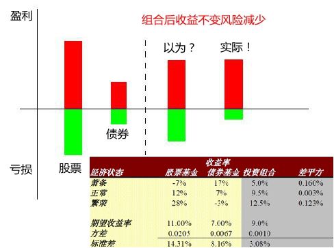 今日基金行情002980_基金行情今日分析最新_今日基金行情