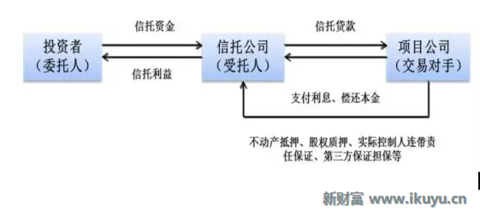 做信托收入怎么样_信托公司是做什么的_平安信托有限责任公司