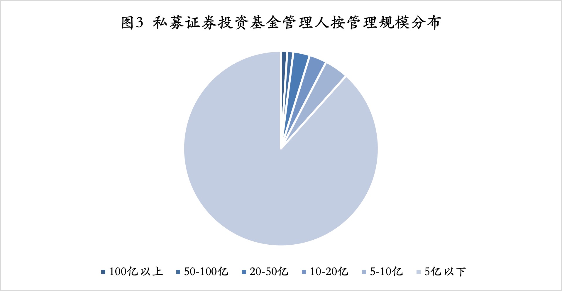 投什么基金挣钱_买基金普通定投好还智能定投好_定投基金投什么样的好