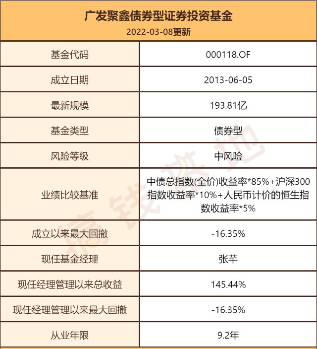 中银动态策略基金_基金动态_光大动态优选基金净值