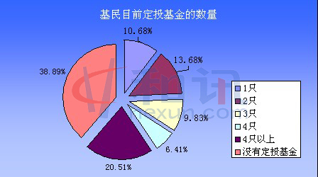 基金如何定投收益更高_基金定投收益好吗_基金定投收益计算器 上投摩根