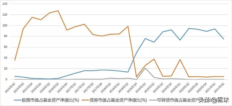 华商动态阿尔法基金净值_中银动态策略股票型证券投资基金 基金经理_基金动态