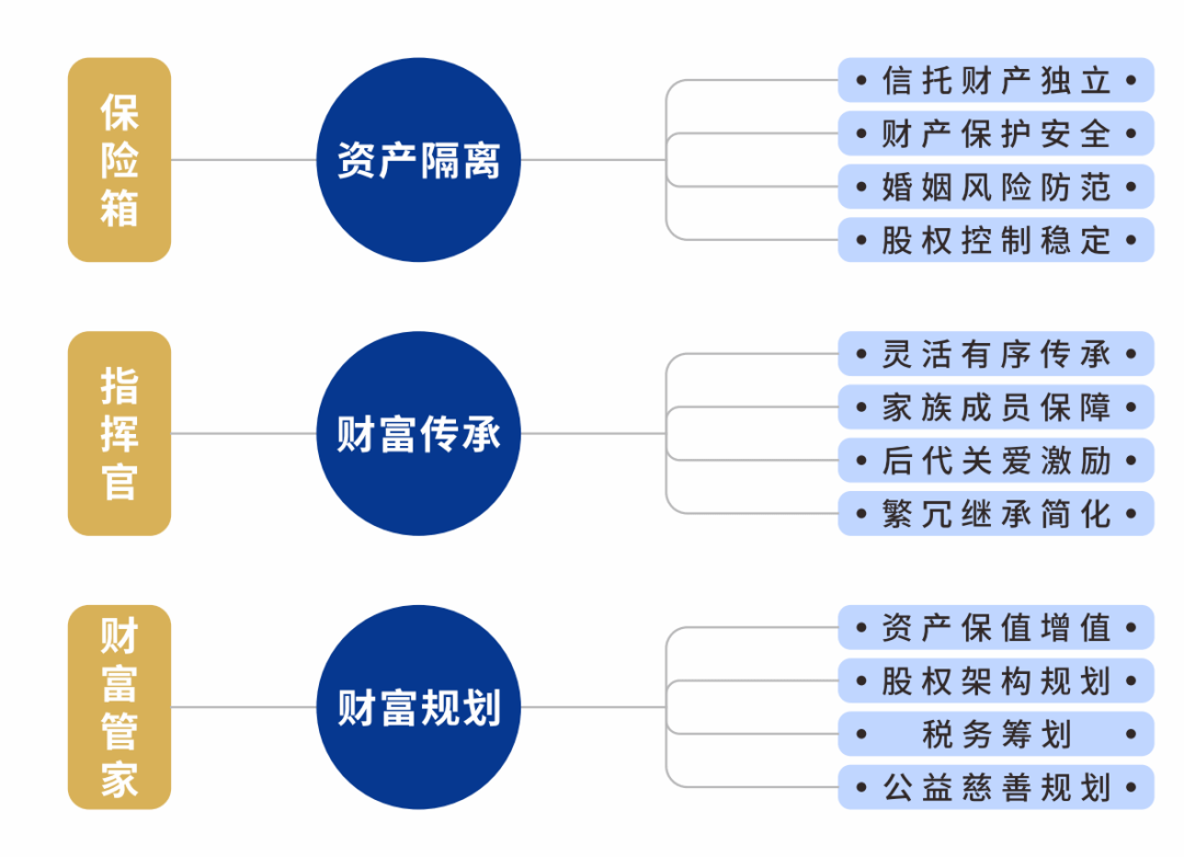 私募好还是信托好_信托好不好_51信托和信托100哪个好