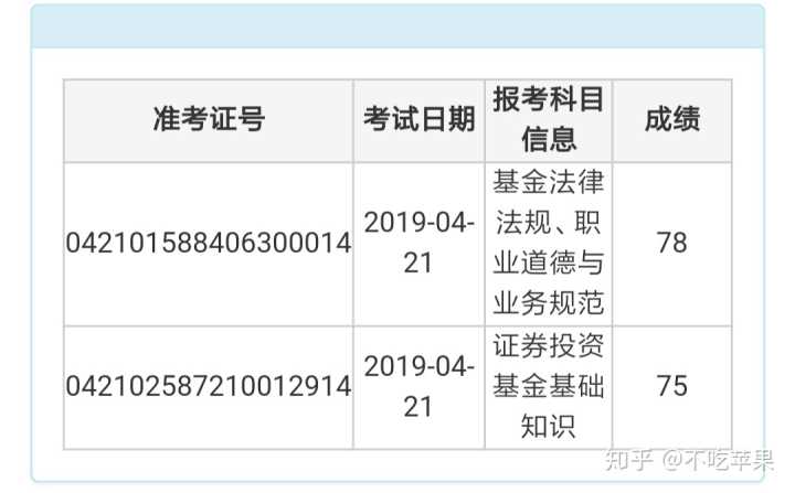 中国证券业协会官网查询成绩_中国基金业协会官网查询成绩_河南省市政公用业协会官网