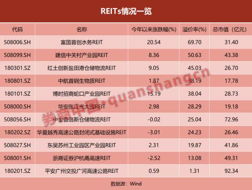 火爆到停牌！这类公募产品行情升温，今年首只产品刚刚获批！监管层：继续推进试点