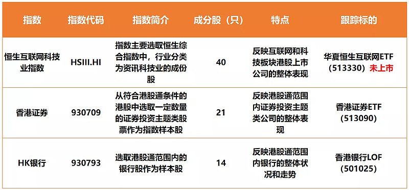 bmx新手如何选车_新手怎样选基金_新手支付宝怎样选基金