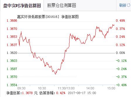 怎么看懂k线_怎样看懂基金k线走势图_炒股如何看懂k线