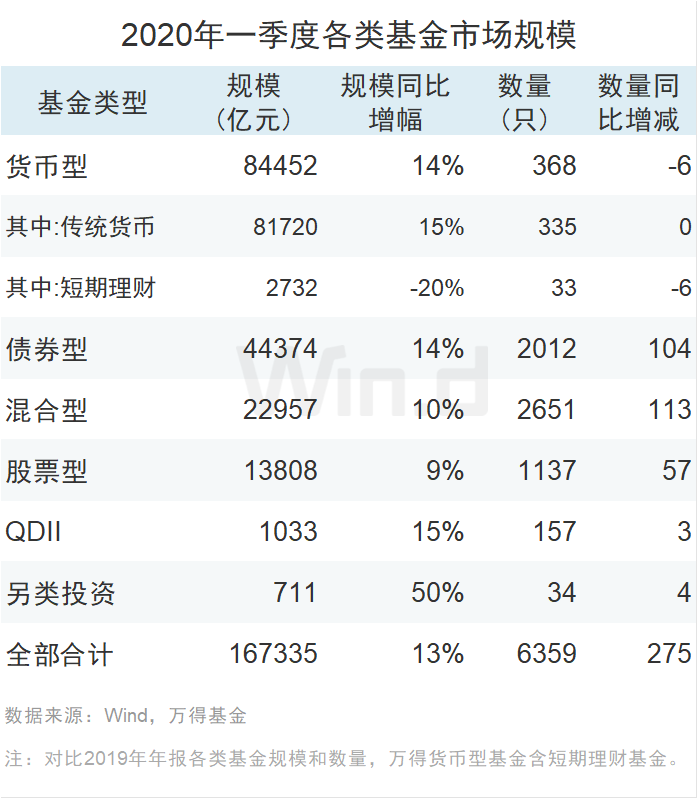 社保基金重仓_重仓基金_基金重仓债券是什么意思啊