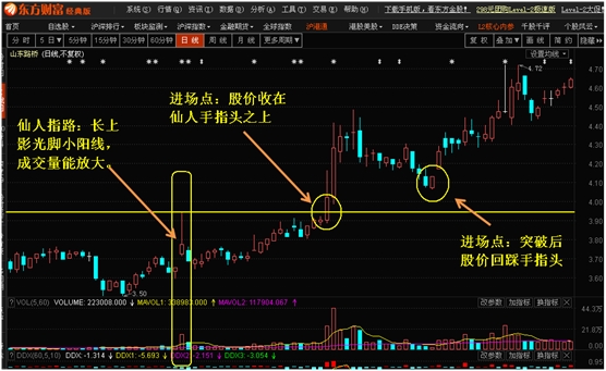 日k线周k线月k线多头排列_怎样看懂基金k线走势图_看懂k线图有用吗