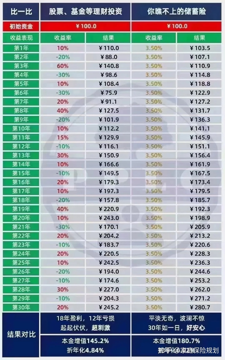 如何理财适合新手_盈盈理财 新手标_不会理财的人适合买什么理财产品