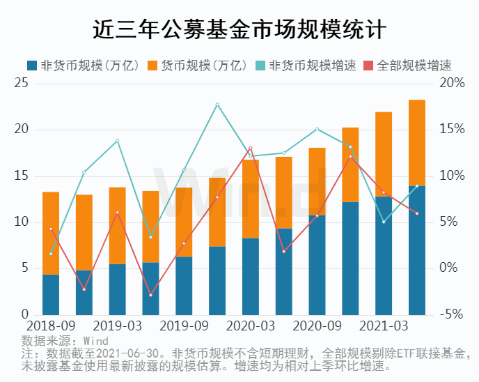 中国公募基金公司排名一览表_中国有哪些公募基金公司_公募基金公司排名2019