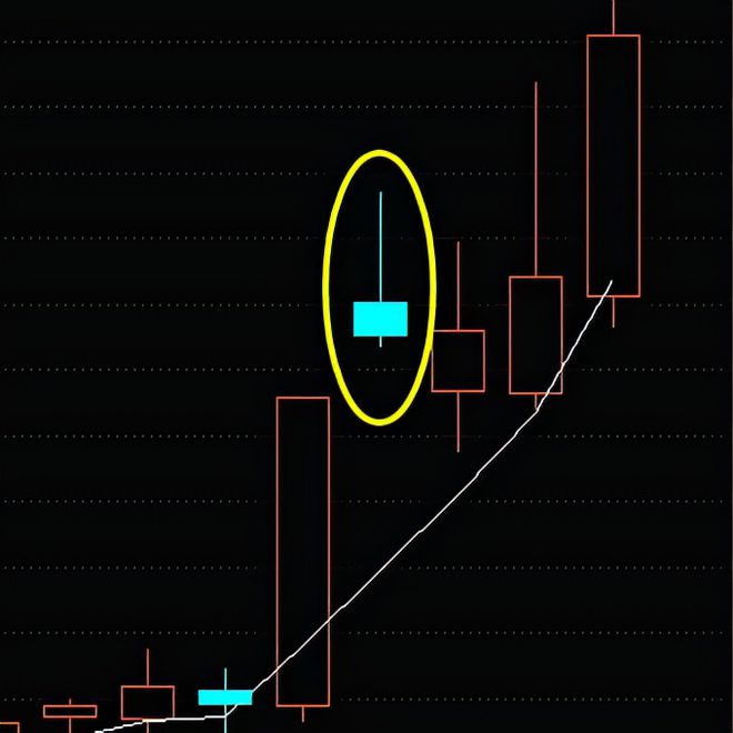 如何简单看懂k线_a股大盘今日走势k线图解_怎样看懂基金k线走势图