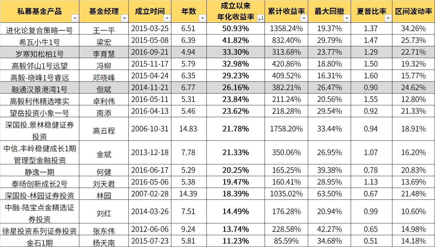 上海汽车拍牌结果查询查询_基金结果查询_260110基金今天净值查询结果