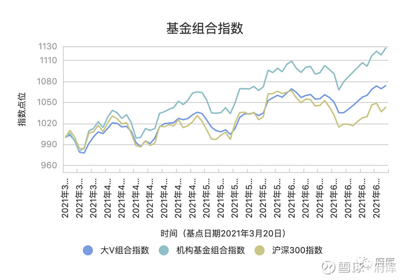 基金股票看什么指数_股票指数基金是什么意思_股票各个指数是什么意思