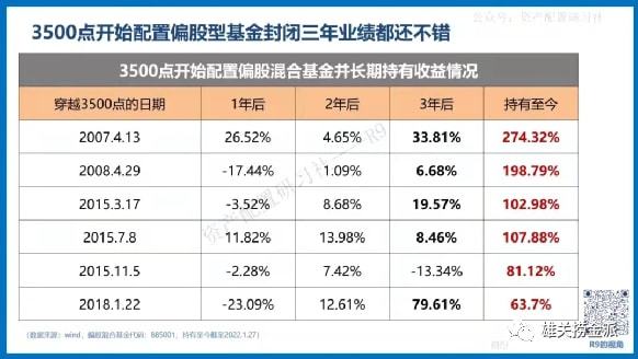 股票基金的风险有多大_基金期货股票风险_基金债券股票风险排行