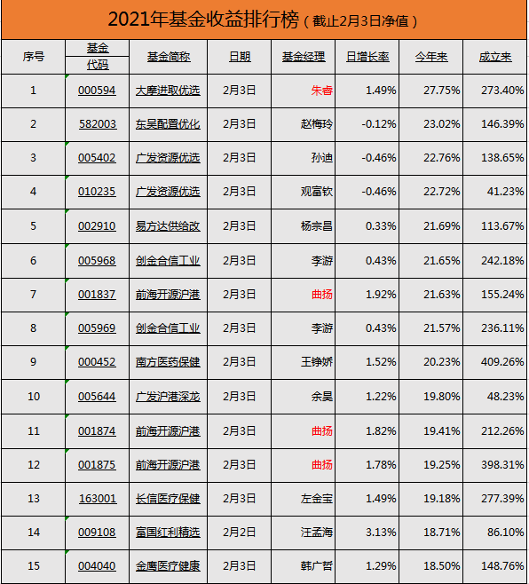 怎么选定投基金基金好_基金新手买什么基金好_好基金的标准是什么