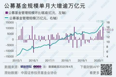 公募基金公司实力排名_公募基金会和非公募基金会的区别_中国公募基金公司排名一览表