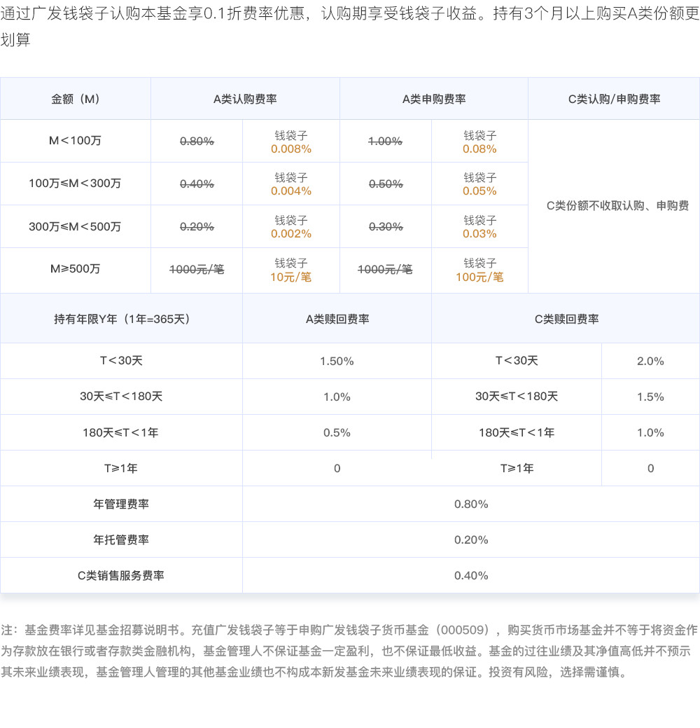 2021年收益最好的纯债基金_海富纯债年收益_纯债基金还是理财产品好