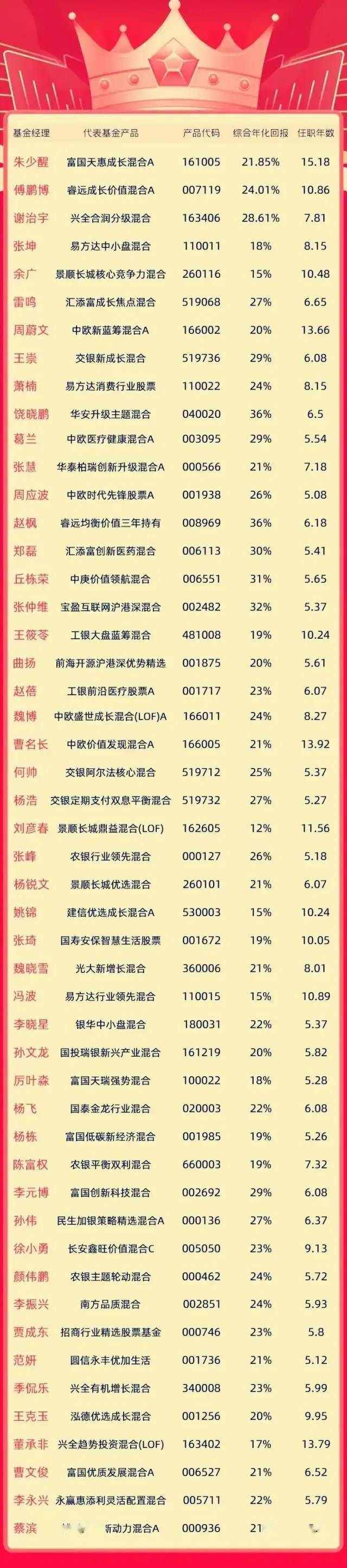 基金投资者是基金公司的股东_华安宝利配置基金今日是涨是落_基金是什么意思